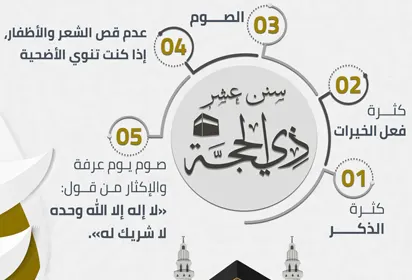 العشر والنفس المطمئنة